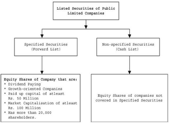 non marketable stock and securities definition